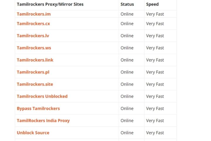 Tamilrockers Proxy Sites